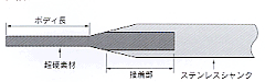 ステンレス接着シャンクタイプ説明図1