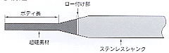 ステンレスロー付シャンクタイプ説明図1