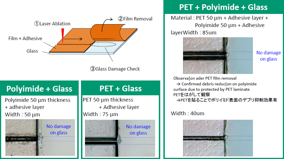 PET樹脂（+ポリイミド+ガラス）